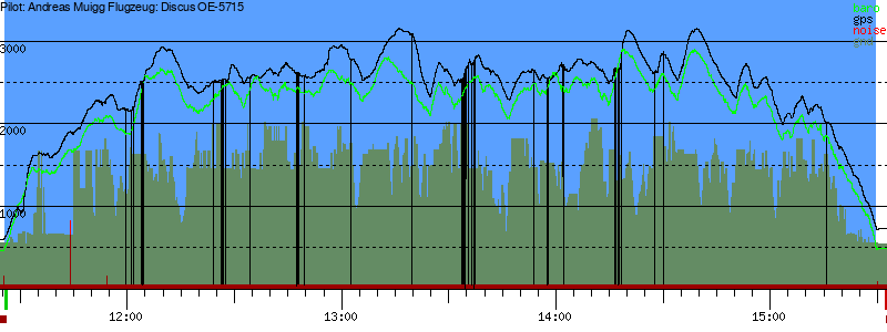 Barometer